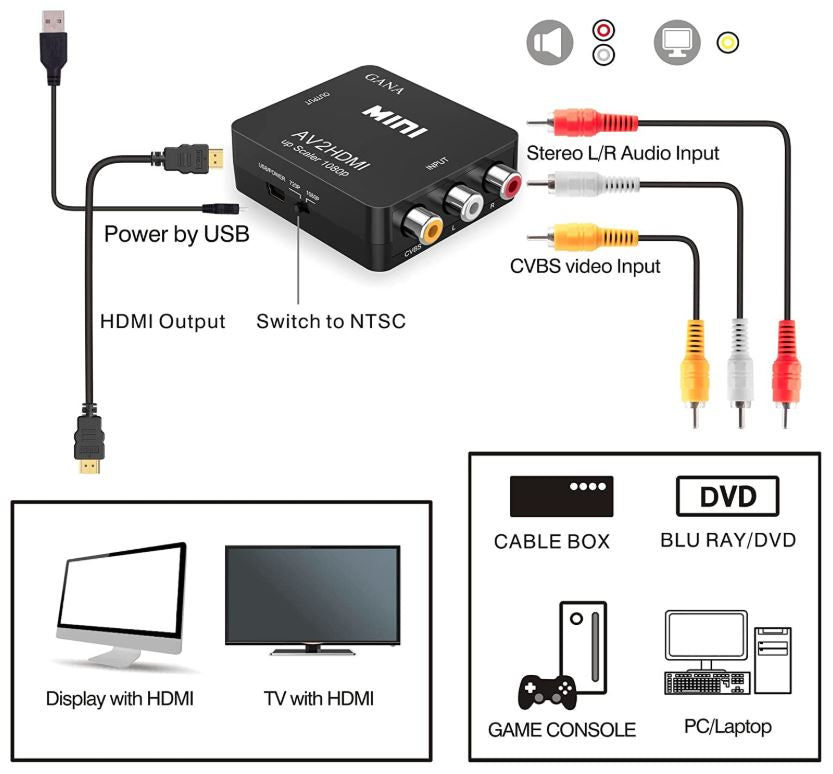 AV to HDMI Converter